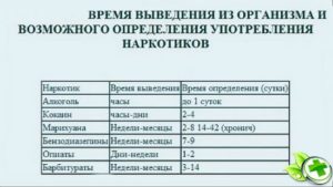 Сколько в моче держится гашиш