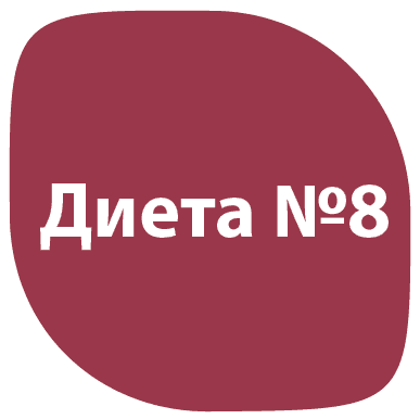 Диета №8 (диетический стол №8), разрешенные, запрещенные продукты