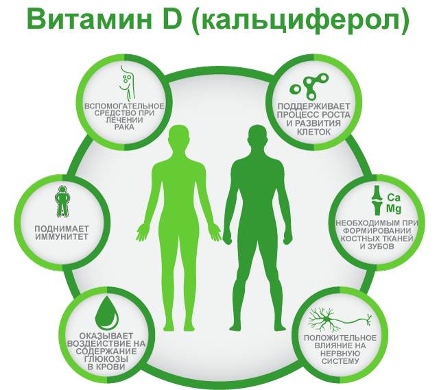 Польза витамина D, кальциферол