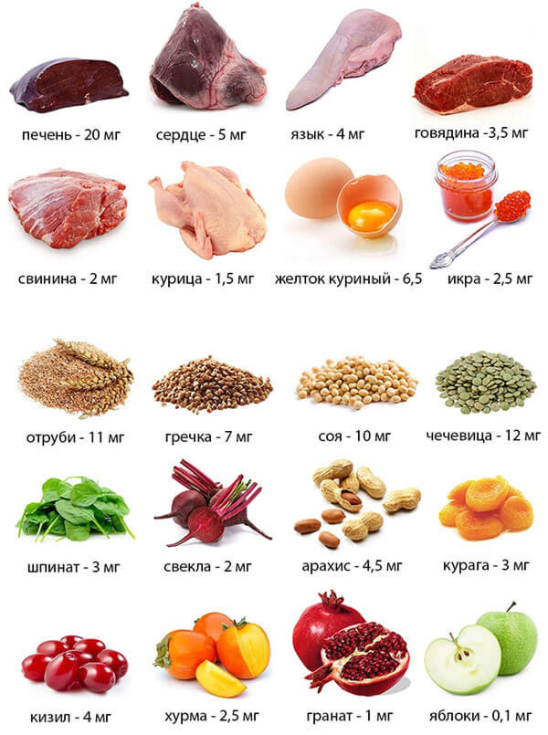 Продукты богатые железом